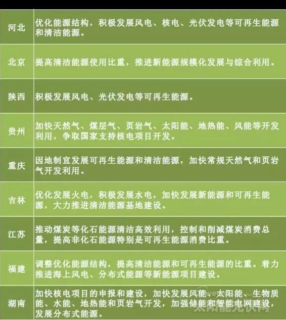“十三五”來(lái)臨 地方如何發(fā)力光伏風(fēng)電？