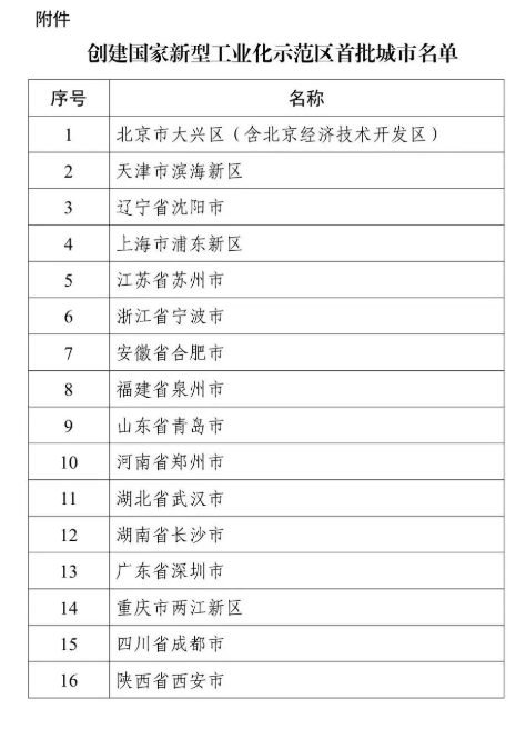 16個(gè)！工信部公布創(chuàng)建國家新型工業(yè)化示范區(qū)首批城市名單